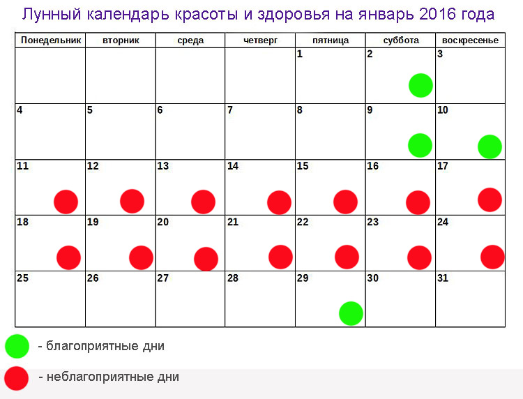 когда начать очищение организма по лунному. удачные дни для стрижки и хим завивки. благоприятные дни для начала лечения в марте. лунный календарь. чистка печени лунный календарь.