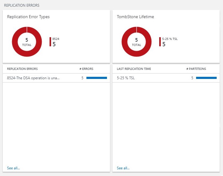 Monitoring Active Directory Health using OMS