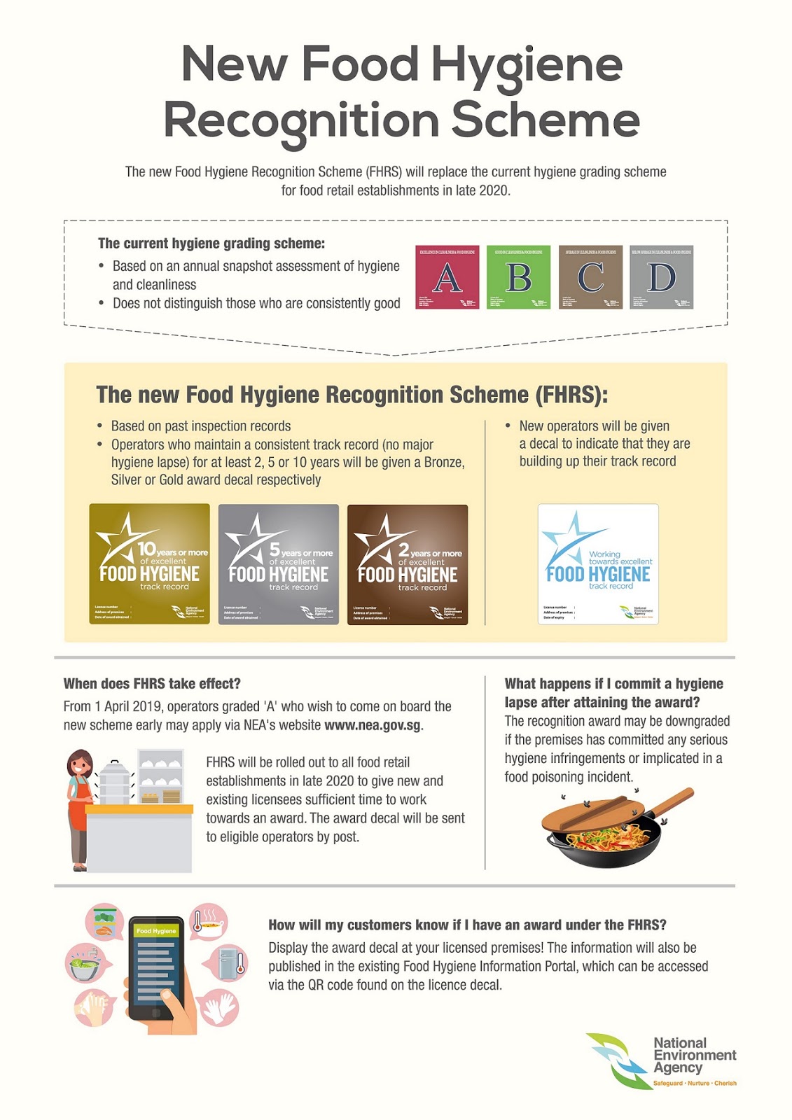 If Only Singaporeans Stopped to Think New Food Hygiene Recognition