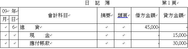 三 將下列日記簿之分錄過入餘額式分類帳 日記簿4分 每一分類帳4分共分 阿摩線上測驗