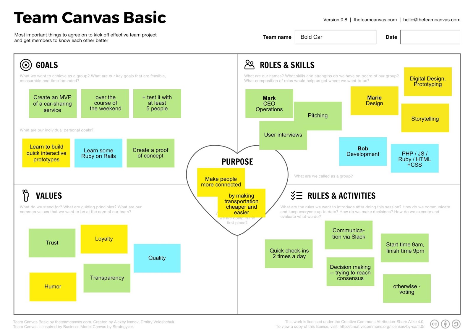 Open Source para Pymes Una vista de la herramienta Team Canvas