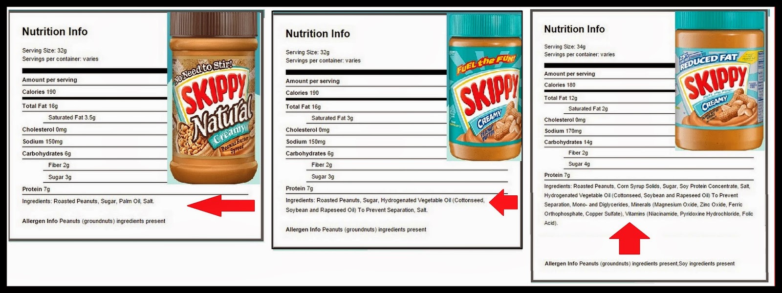 The HealthNut Corner Peanut butter Fullfat vs Reduced Fat