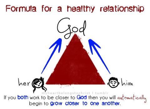 Healthy Relationship