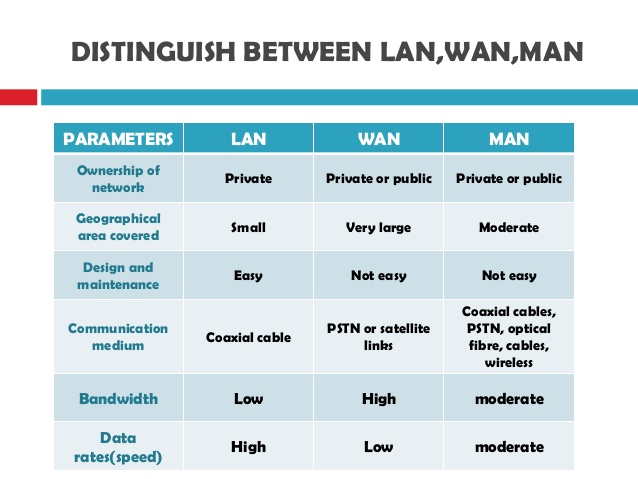 Man advantages and disadvantages