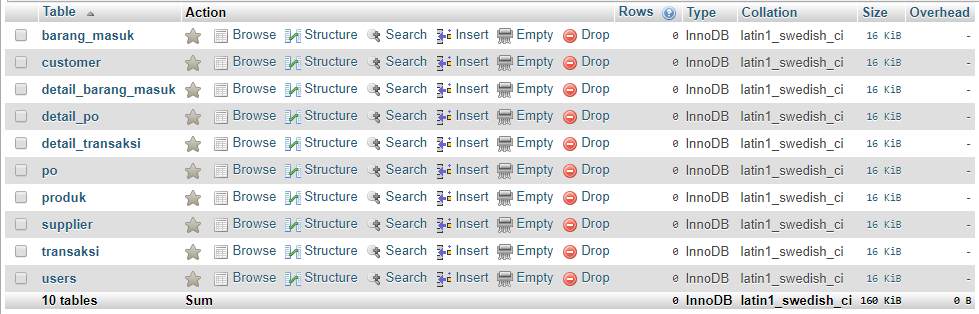 Membuat Aplikasi Inventory dengan PHP dan MySQL Bagian 1 (Merancang ...