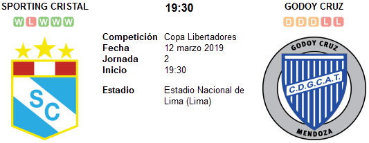 Sporting Cristal vs Godoy Cruz en VIVO Sporting Cristal vs Godoy Cruz en VIVO