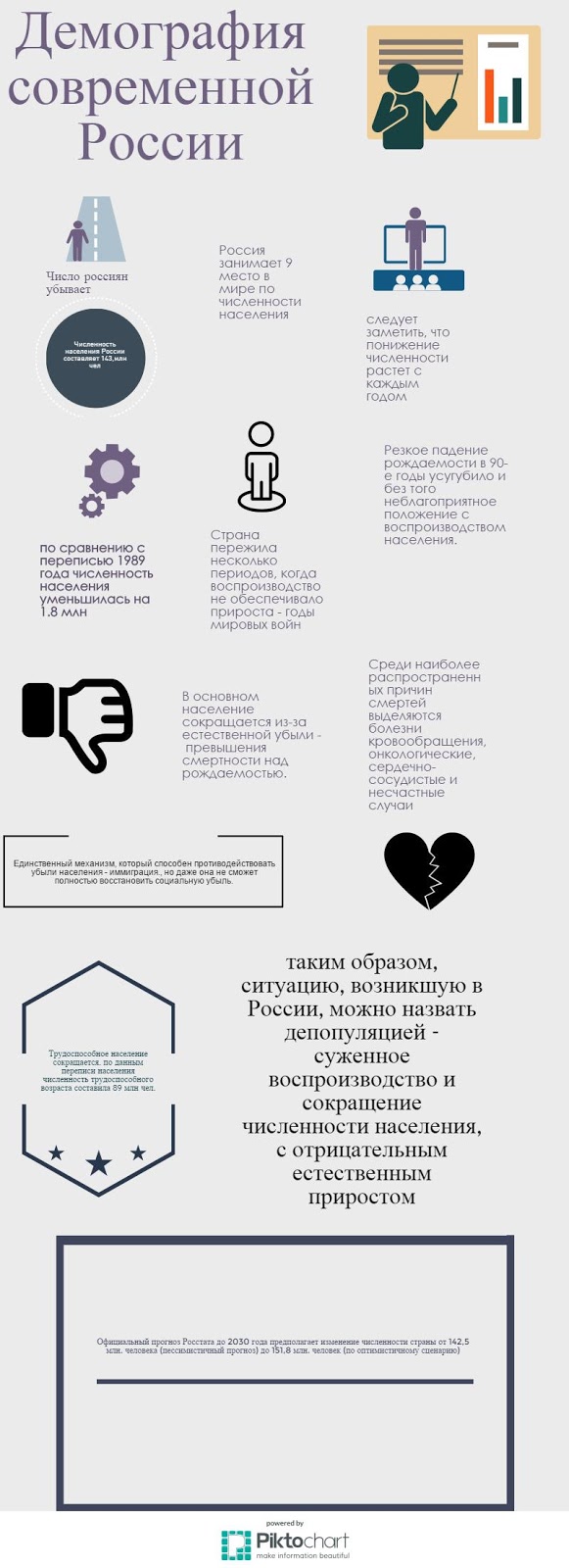 Электронная тетрадь Рехтиной Маргариты: Демография современной России