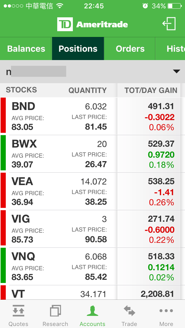 TD Ameritrade美國券商下單交易(How to Trade in TD Ameritrade) 伊格財經酒吧