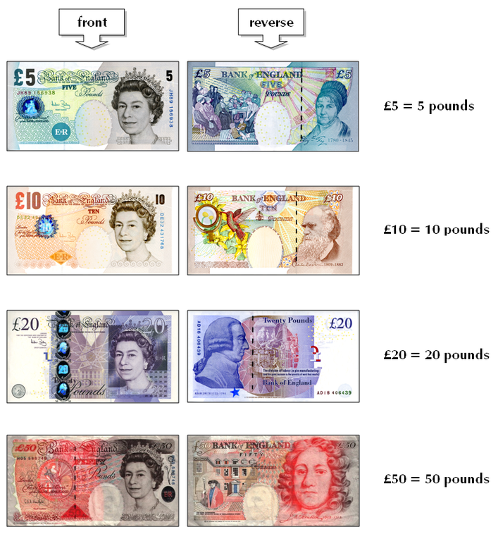 English is everywhere British Money!