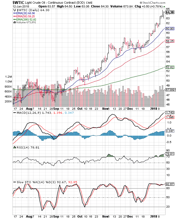 stock market charts india mutual funds investment wti and brent wti crude oil charts