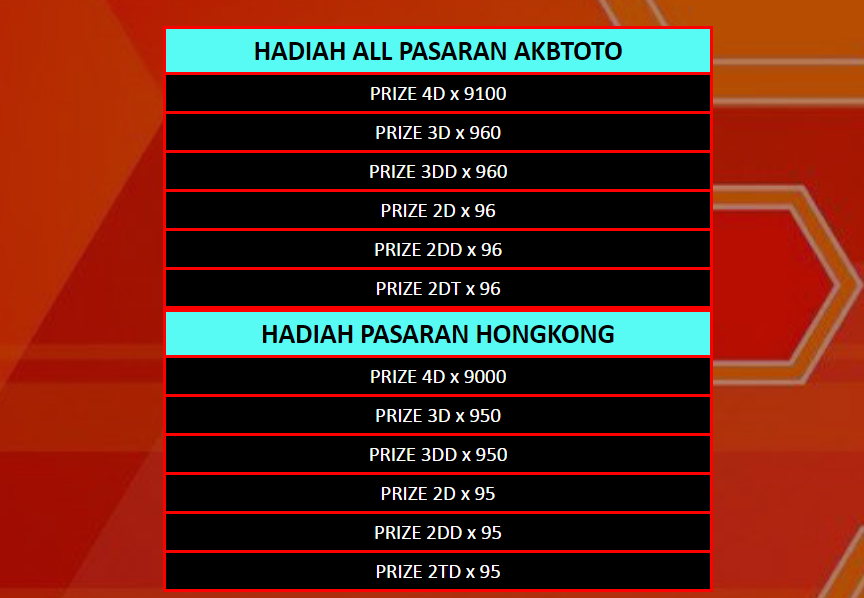 Mendaftar Bandar Togel 2019 Berhadiah Terbesar: Hadiah ...