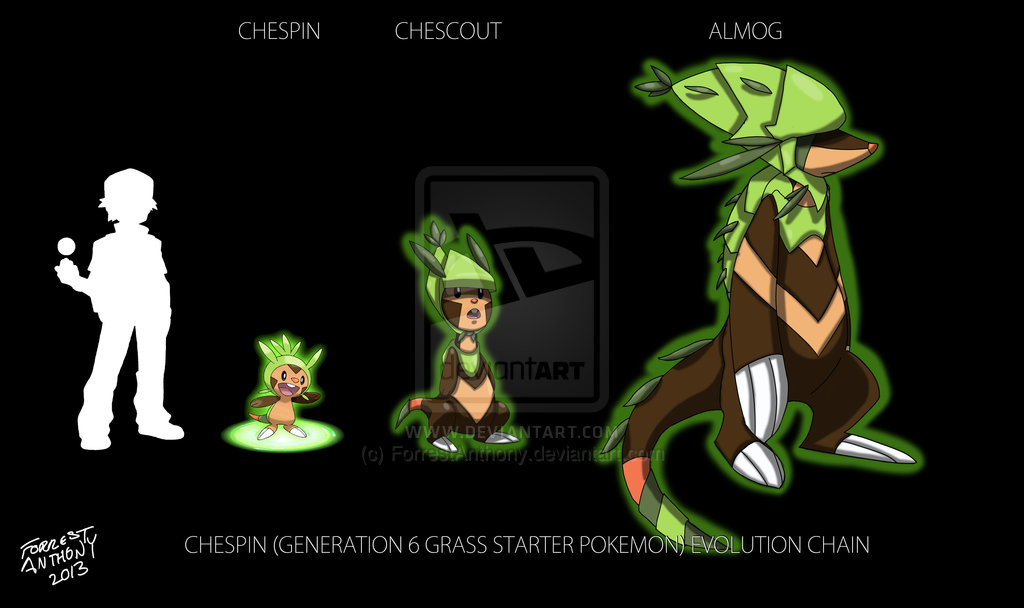 chespin_evolution_chart_by_forrestanthony-d5qxj1n