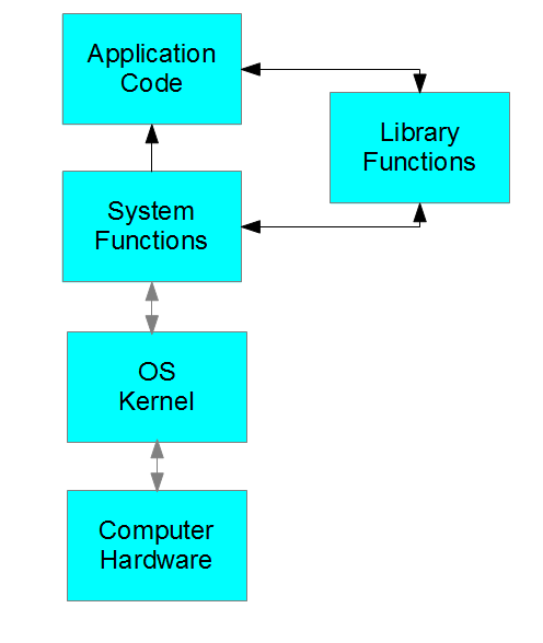 Library functions. Library functions. Defining function of the. C++ math library. Math.