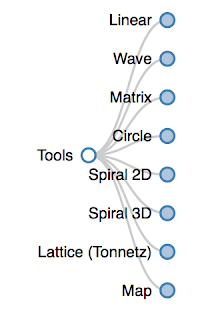 Music Theory Tool Classification System. First Cut. #VisualFutureOfMusic #WorldMusicInstrumentsAndTheory