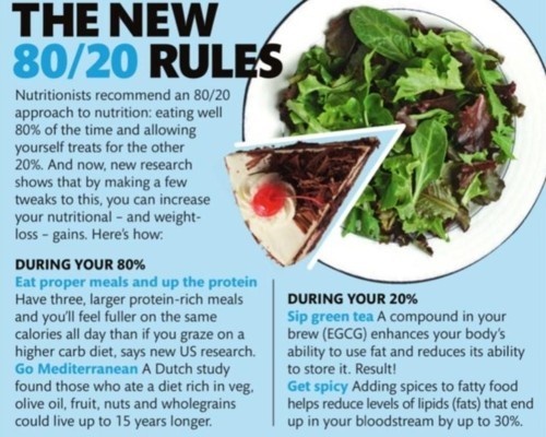 STAY HEALTHY FITNESS Cheat Meals Are A Part Of My Healthy Lifestyle stay-healthy-fitness-cheat-meals-are-a-part-of-my-healthy-lifestyle