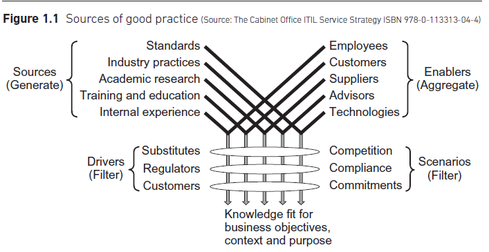 It Service Management What Is Service Management Pulokat