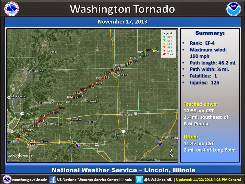 First Warn Weather Team The Washington Tornado One Year Later