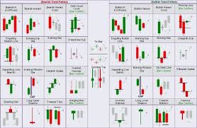Candlestick charts for binary options