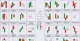Binary candlestick charts