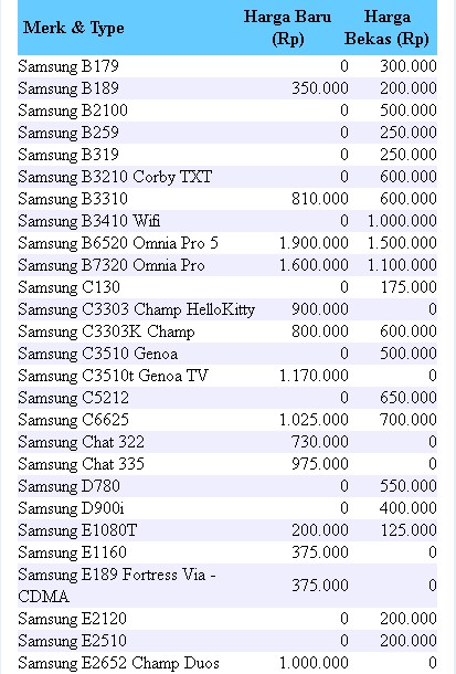 PINGIN PONSEL  Daftar  Harga  Handphone Samsung Terbaru  2011