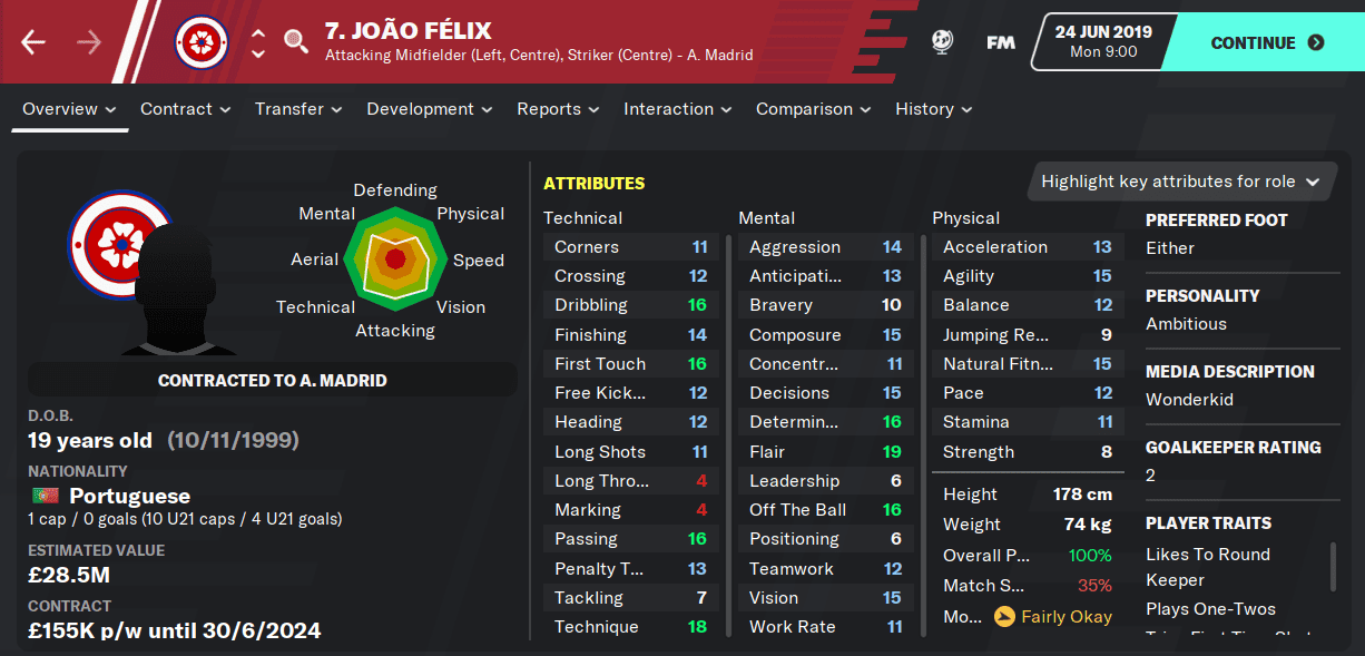 Joao Felix (Atletico Madrid, Portugal) Joao Felix (Atletico Madrid, Portugal)