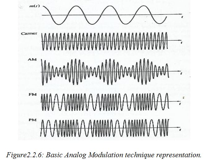 Electrical engineering electronics telecommunication
