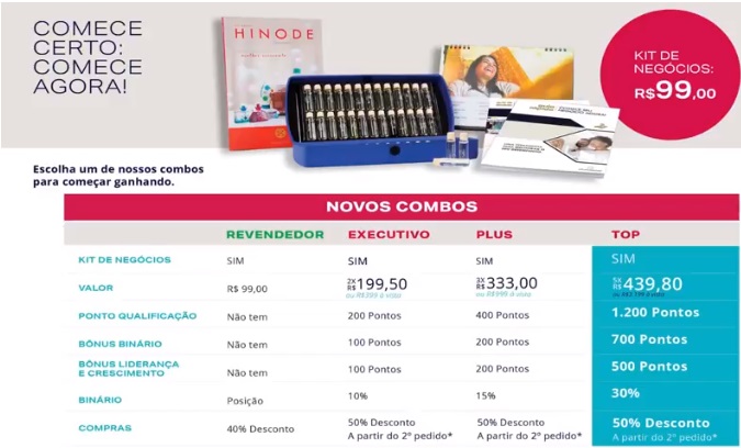 combos da hinode