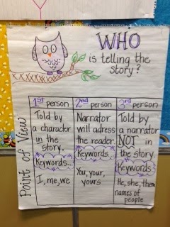 Forever Fabulous Fourth Grade: Anchor Charts and more Anchor charts...