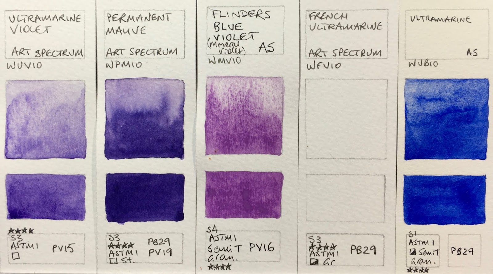 Art Spectrum Watercolour Chart