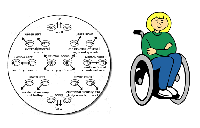 Eye Directive Wheelchair Eye Directive Wheelchair