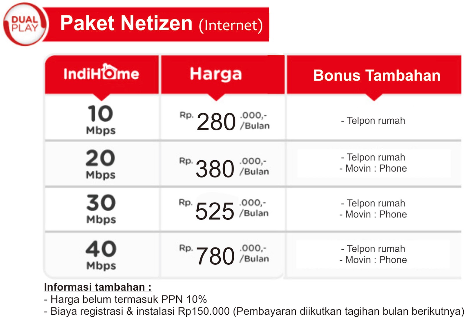 13+ Data Sdy 2016 Sampai 2019 Terbaru