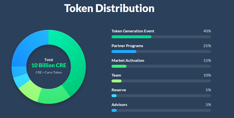 Event generate. Схема работы delegate c#. Event generate. Pixel event. Wireless intrusion detection system.