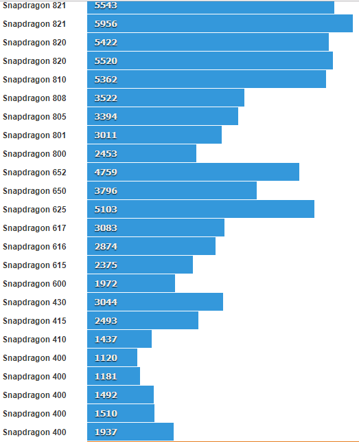 Tips dan Cara Memilih Hp untuk Game [Informasi Terlengkap] Selfish Rock