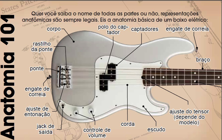 História Baixo Elétrico Fender Aprenda Tocar Contra baixo
