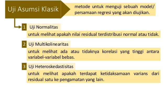 Tutorial Cara Melakukan Uji Asumsi Klasik Dengan