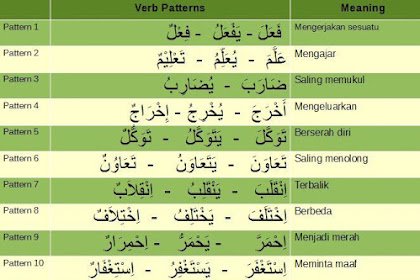 Bahasa Arab Benda Benda Di Dalam Kelas