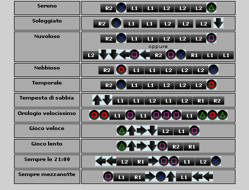 чит коды плейстейшен 2.