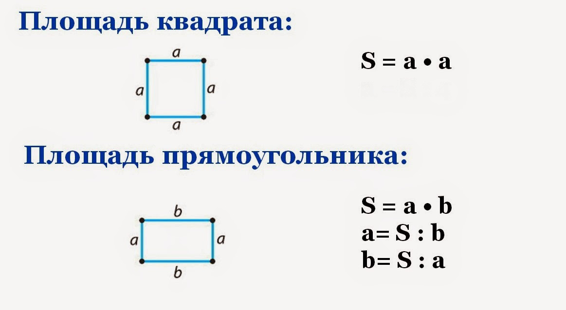 Прямоугольник и квадрат 4 класс. Формула нахождения площади квадрата 3 класс. Формулы площади и периметра квадрата и прямоугольника. Формула нахождения периметра и площади квадрата. Формула нахождения площади и периметра прямоугольника 3 класс.