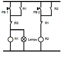 Soal Soal Latihan Perekayasaan Sistem Kontrol