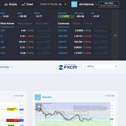 Tradingview A Community For Chart Obsessed Investors Moves Into - 