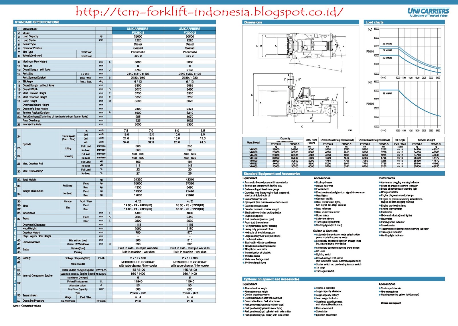TCM Forklift Indonesia Forklift TCM Surabaya Spesifikasi Forklift tcm-forklift-indonesia-forklift-tcm-surabaya-spesifikasi-forklift