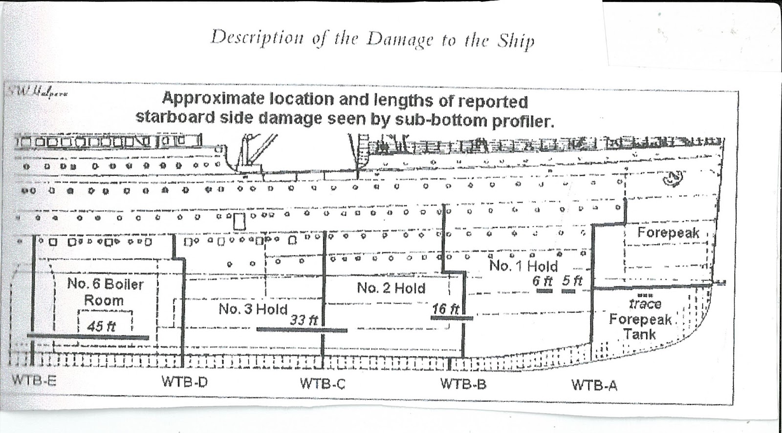 Titanic Conclusions 3. SIGNIFICANCE OF BOILER ROOM No. 6