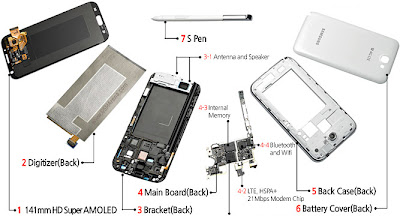 Melihat lebih dekat Anatomy GALAXY Note II