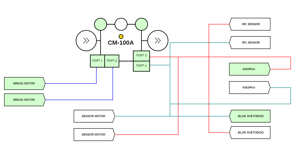 Робототехника схемы. Программирование роботов схема структура. Принципиальная схема робототехника. Части робота схема.