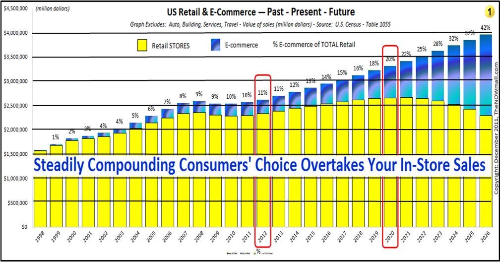 TheNowMall The Ultimate Shopping Convenience® The Retail Odyssey An Amazing But True Epic