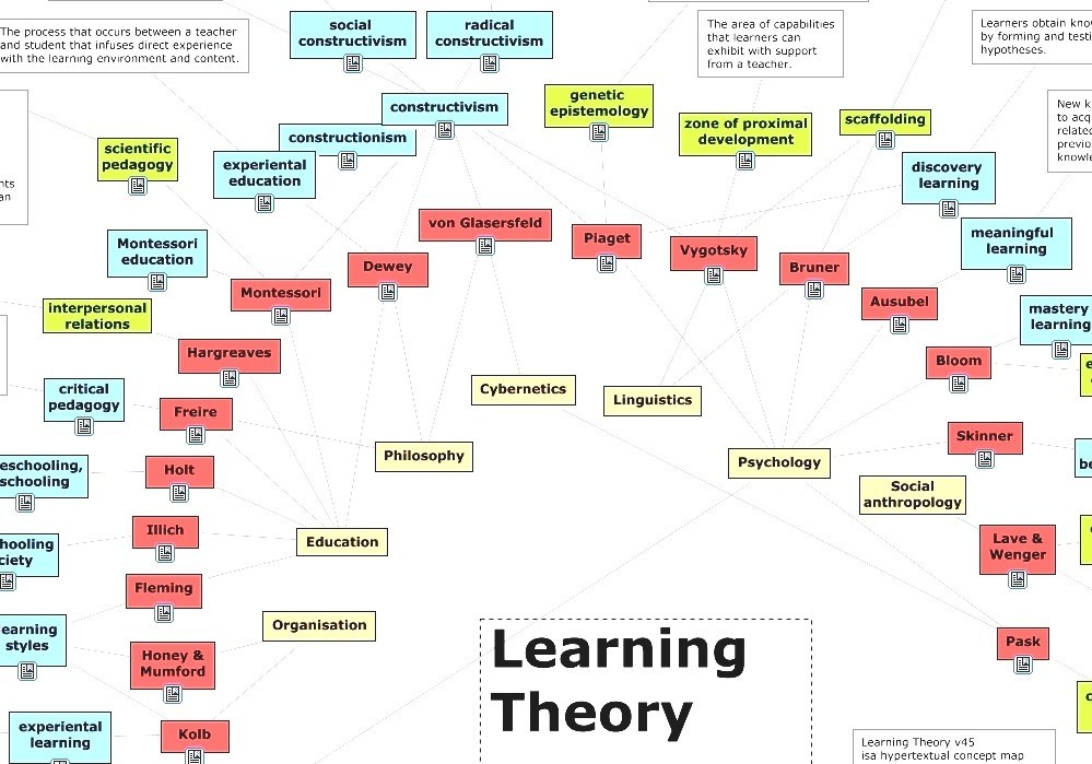 Learning Theory (education) - Learning Theories