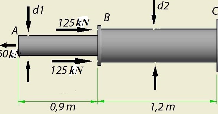 Contoh Soal Dan Pembahasan Mencari Tegangan Normal Dalam Batang Silinder