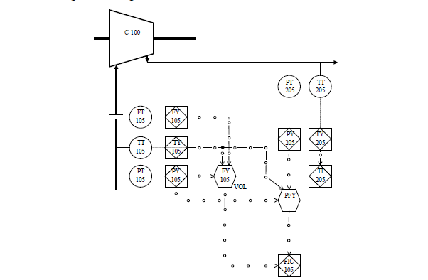 COMPRESSOR MAP OF COMPRESSOR CONTROL SYSTEM