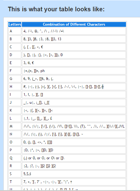 Tableizer Html Create HTML Tables with Tableizer | Aptitude Amplifier