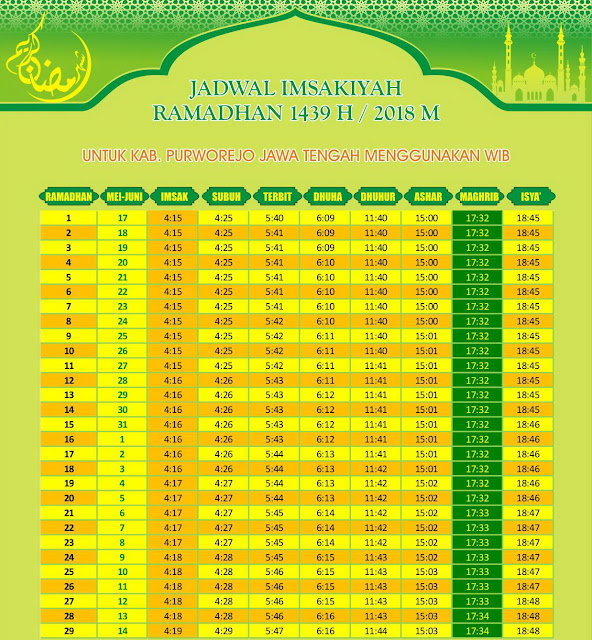 Jadwal Imsak, Sahur, dan Buka Puasa 2018 di Wilayah Purworejo Jadwal Imsak, Sahur, dan Buka Puasa 2018 di Wilayah Purworejo